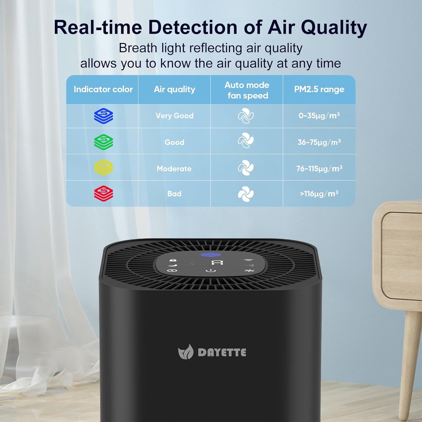 Dayette Air Purifiers for Home Bedroom Up to 2200 Sq Ft,H14 True HEPA Filter Smart WIFI Air Purifiers for Large Room,APP & Alexa Control Air Cleaner with for Allergies Pet Dander Smoke Dust