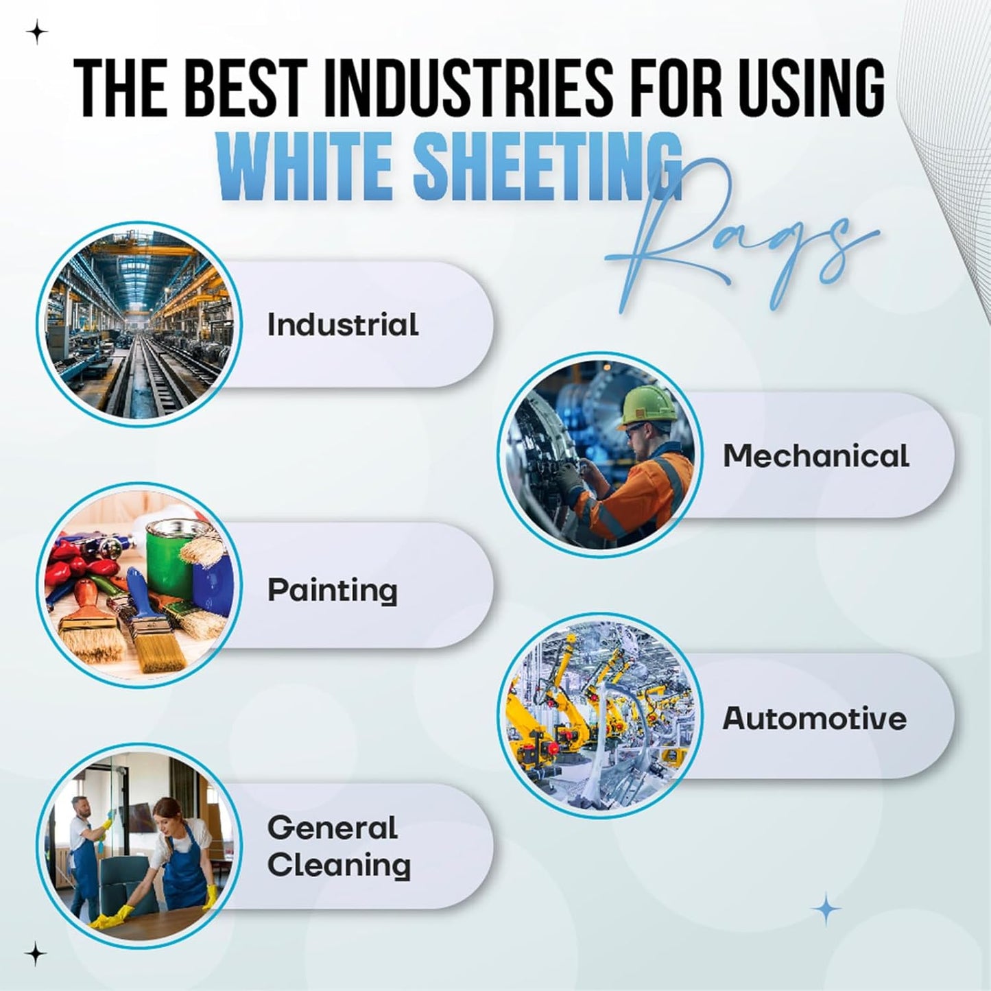 Recycled White Sheeting Cleaning Rags (25 lbs. Box) โ Lint Free White Cotton Cloths for Manufacturing | Automotive | Janitorial | Shop Rags Bulk - Multipurpose