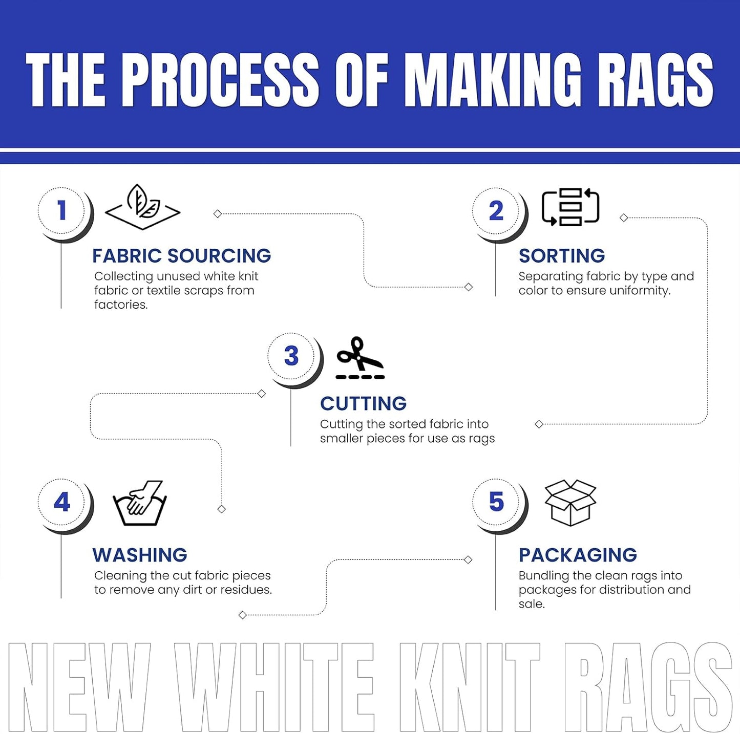 Premium White T-Shirt Cleaning Rags (25 lbs. Bag of Rags) โ White Cotton Rag for Cleaning, Staining, Painting, Oil, Grease & Dust Removal โ Shop Rags Bulk