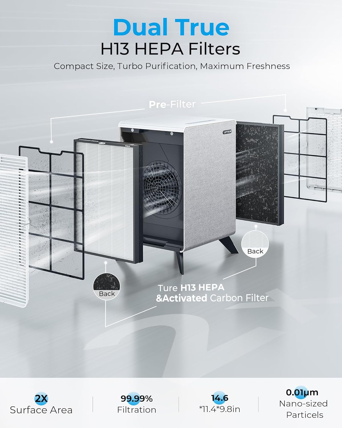Air Purifiers for Home Large Room Up to 2250 ft² - Remove 99% of Smoke Allergies Pet Dander Odor - Dual 3-Stage Filter of Washable Filter and with AQI, Auto Mode, Sleep Mode