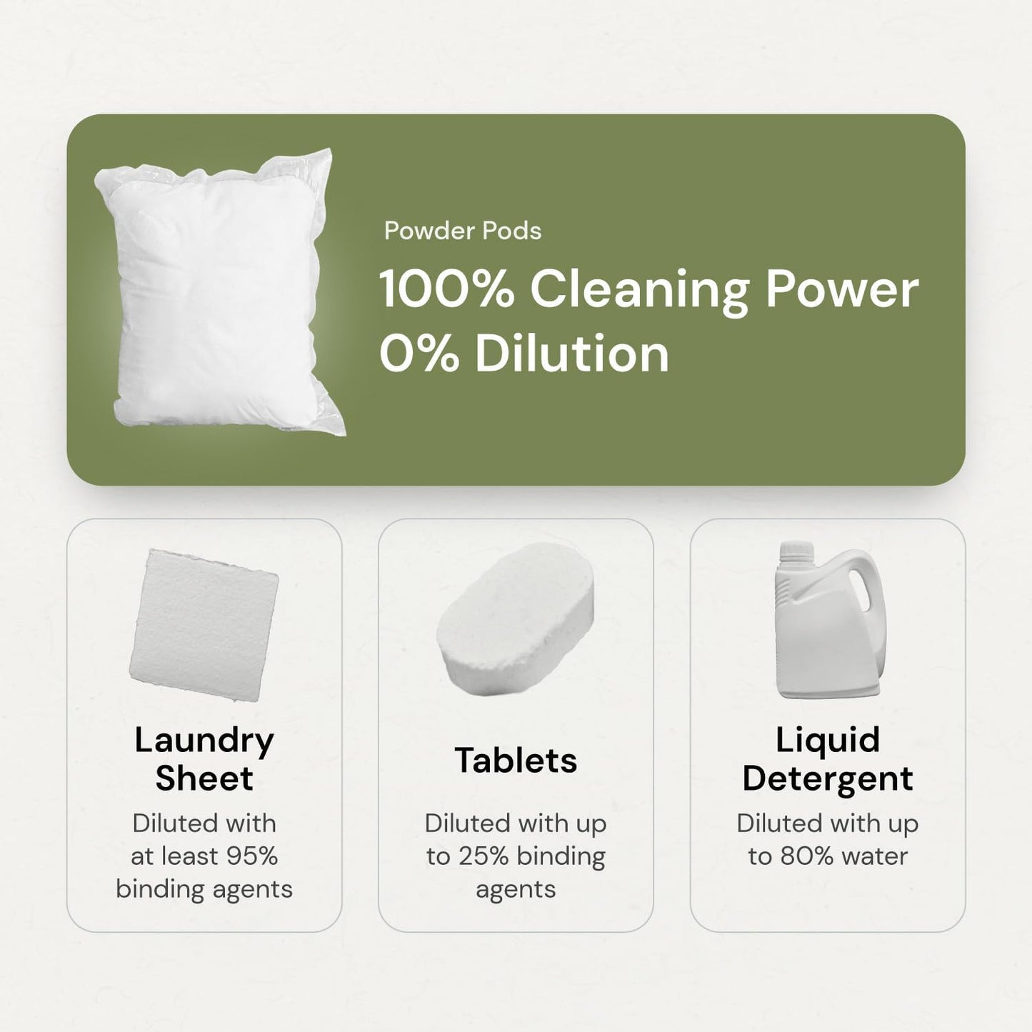 Grab Green 3-in-1 Laundry Detergent Pods, 60 Count, Vetiver Scent, Plant and Mineral Based, Superior Cleaning Power, Stain Remover, Brightens Clothes