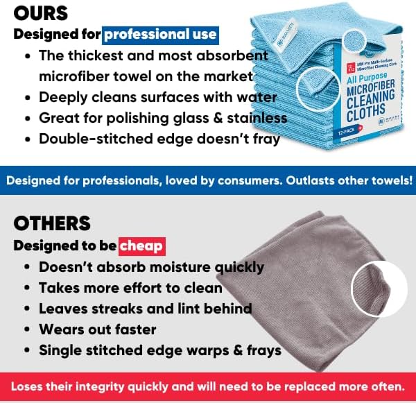 12" x 12" MW Pro Multi-Surface Microfiber Cleaning Cloths | Yellow - 12 Pack | Premium Microfiber Towels for Cleaning Glass, Kitchens, Bathrooms, Automotive, Supplies & Products