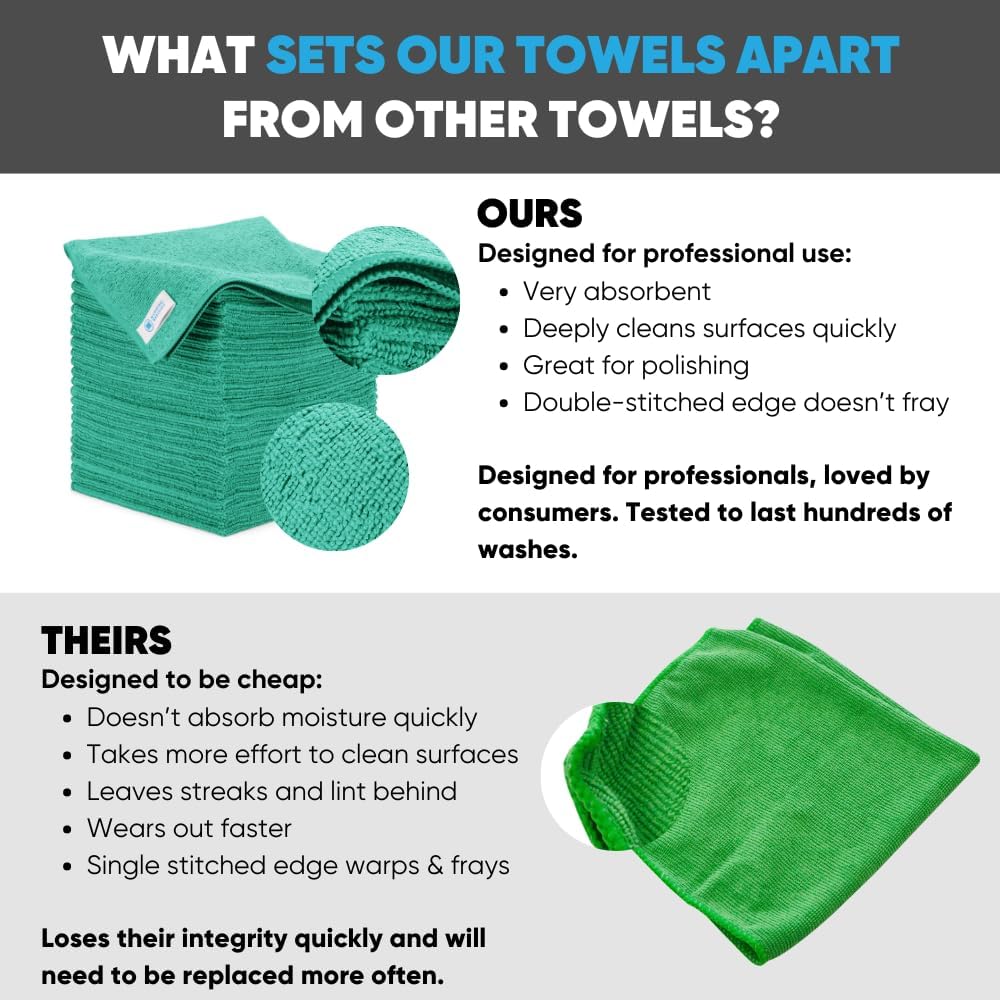 Bulk 16" x 16" All Purpose Microfiber Towels Wholesale - Case Quantity (200 Count) | Large | No Fraying | High Density Microfiber | Zero Chemical Cleaner | Long-Lasting (Green)