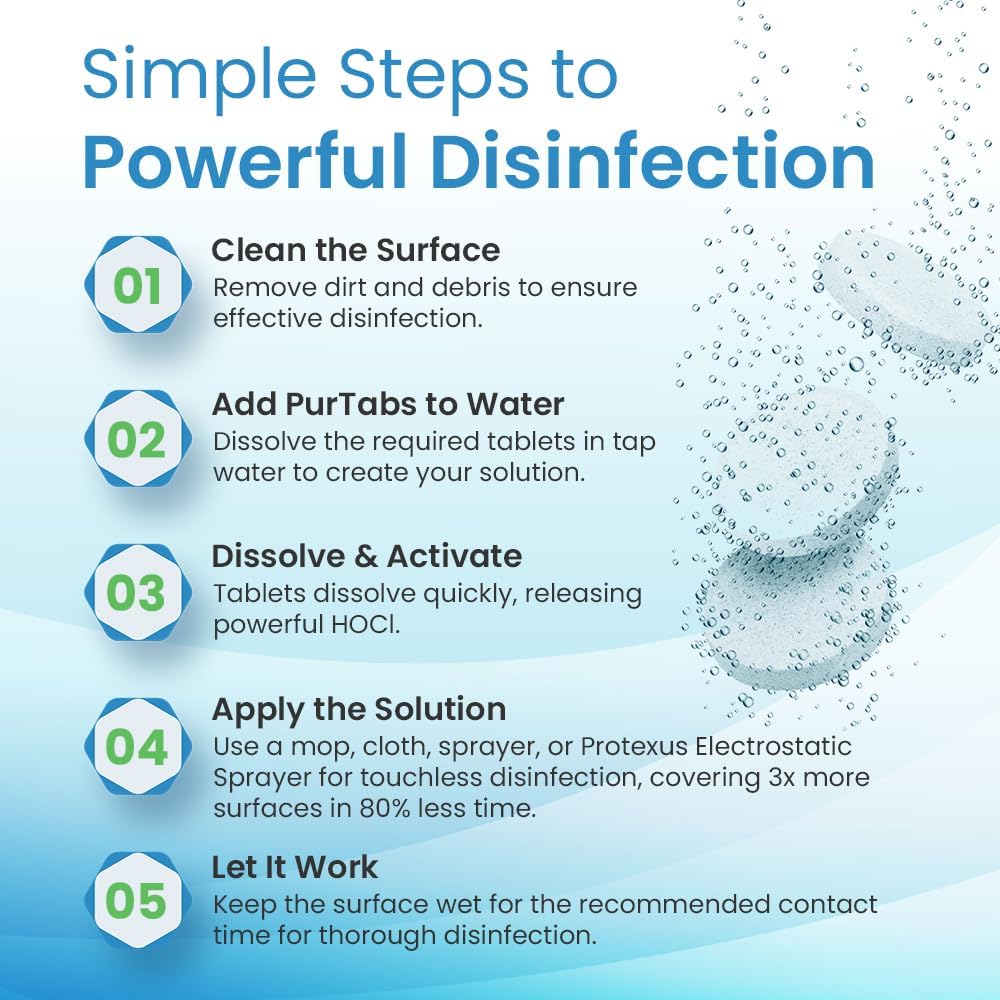 334mg Sanitizer Tablets, NSF D2 Certified, Food Safe, 99.9% Virus & Bacteria Kill, Hypochlorous Acid (HOCl), Cleans, Deodorizes & Disinfects