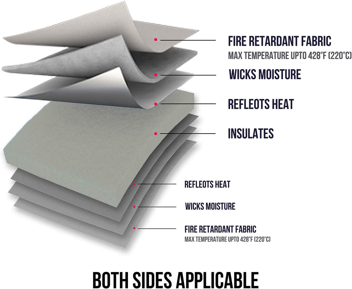 Heat Press Mat Easypress for Cricut Easypress 2/Cricut Easypress 12" x 12" Cricket Craft Vinyl Ironing Insulation Transfer Heating Mats Cutting mats