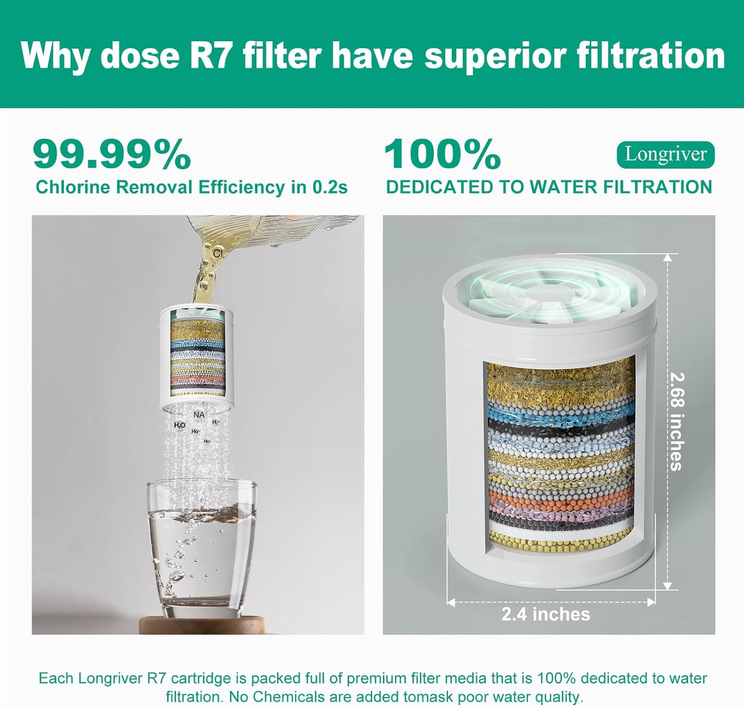2 Pack 33 Stage Universal Shower Filter Replacement Cartridge - Hard Water Purifier Removes Chlorine, Heavy Metals, Iron, Sediments - High Output Water Softener for Skin & Hair