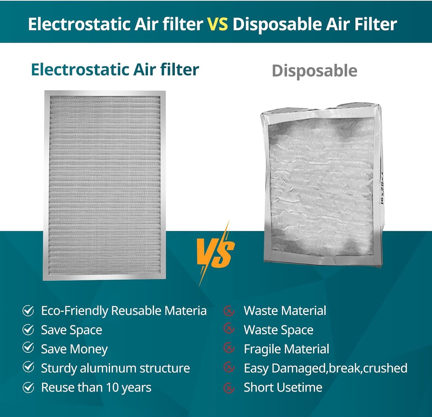 Torjim 12x24x1 Air Filter-MERV8, Washable & Reusable AC/HVAC Permanent Electrostatic Furnace Filters, Breathe Fresher, Easy Install