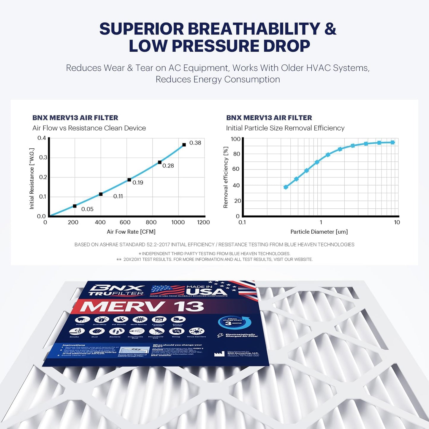 BNX TruFilter 18x20x1 Air Filter MERV 13 (4-Pack) - MADE IN USA - Electrostatic Pleated Air Conditioner HVAC AC Furnace Filters for Allergies, Pollen, Mold, Bacteria, Smoke, Allergen, MPR 1900 FPR 10