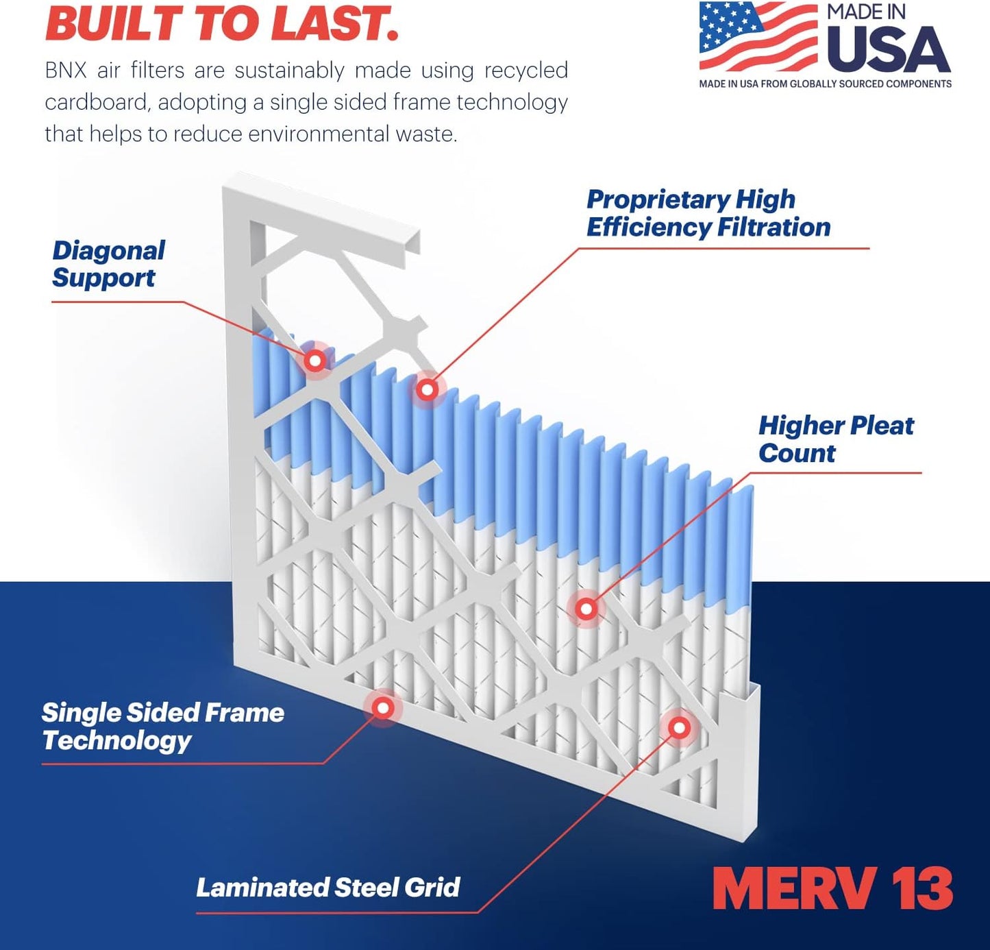 BNX TruFilter 16x20x1 Air Filter MERV 13 (6-Pack) - MADE IN USA - Electrostatic Pleated Air Conditioner HVAC AC Furnace Filters for Allergies, Pollen, Mold, Bacteria, Smoke, Allergen, MPR 1900 FPR 10