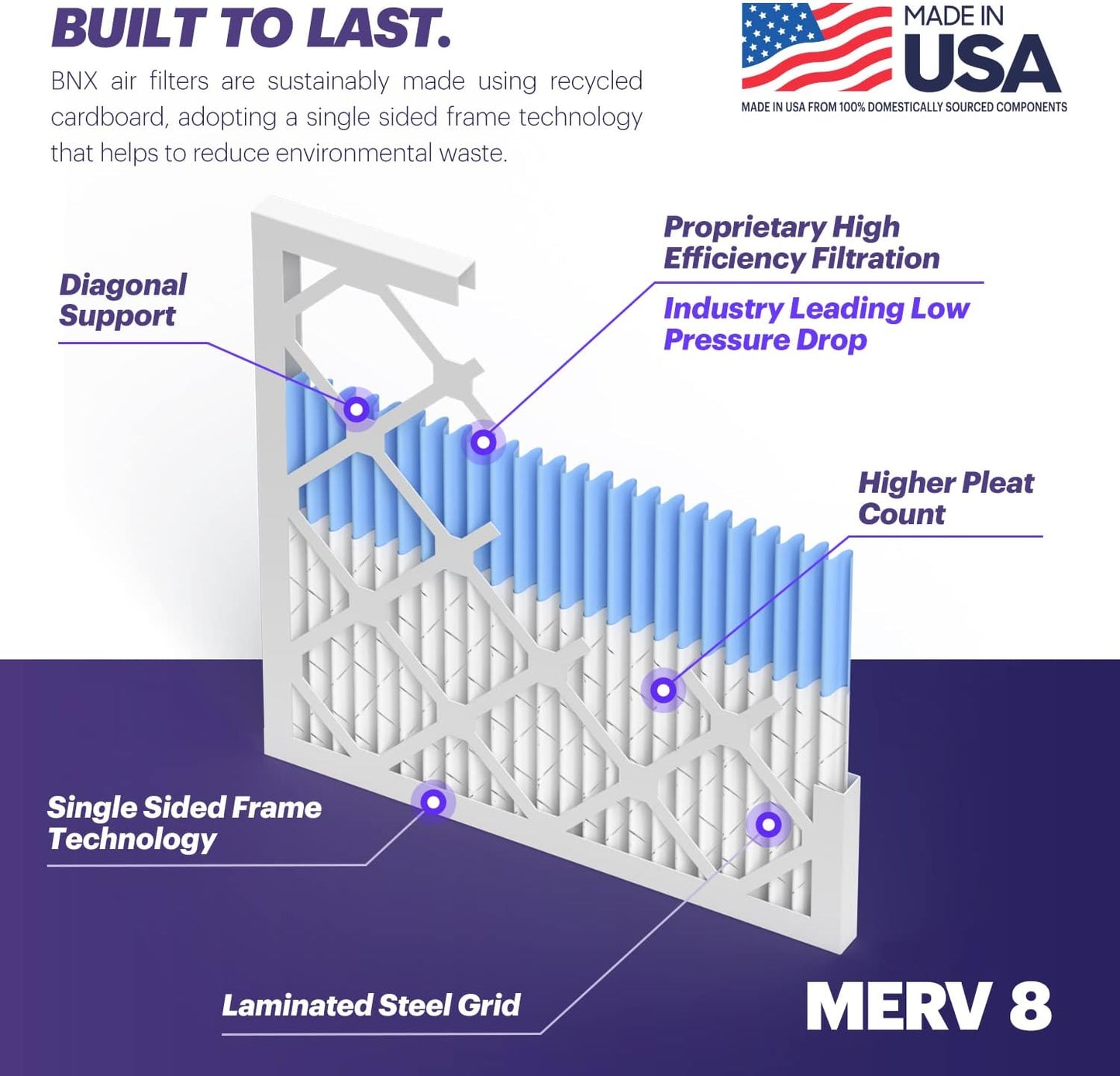 BNX TruFilter 14x20x1 Air Filter MERV 8 (6-Pack) - MADE IN USA – Dust & Pet Defense Electrostatic Pleated Air Conditioner HVAC AC Furnace Filters for Dust, Pet, Mold, Pollen MPR 600 – 700 & FPR 5