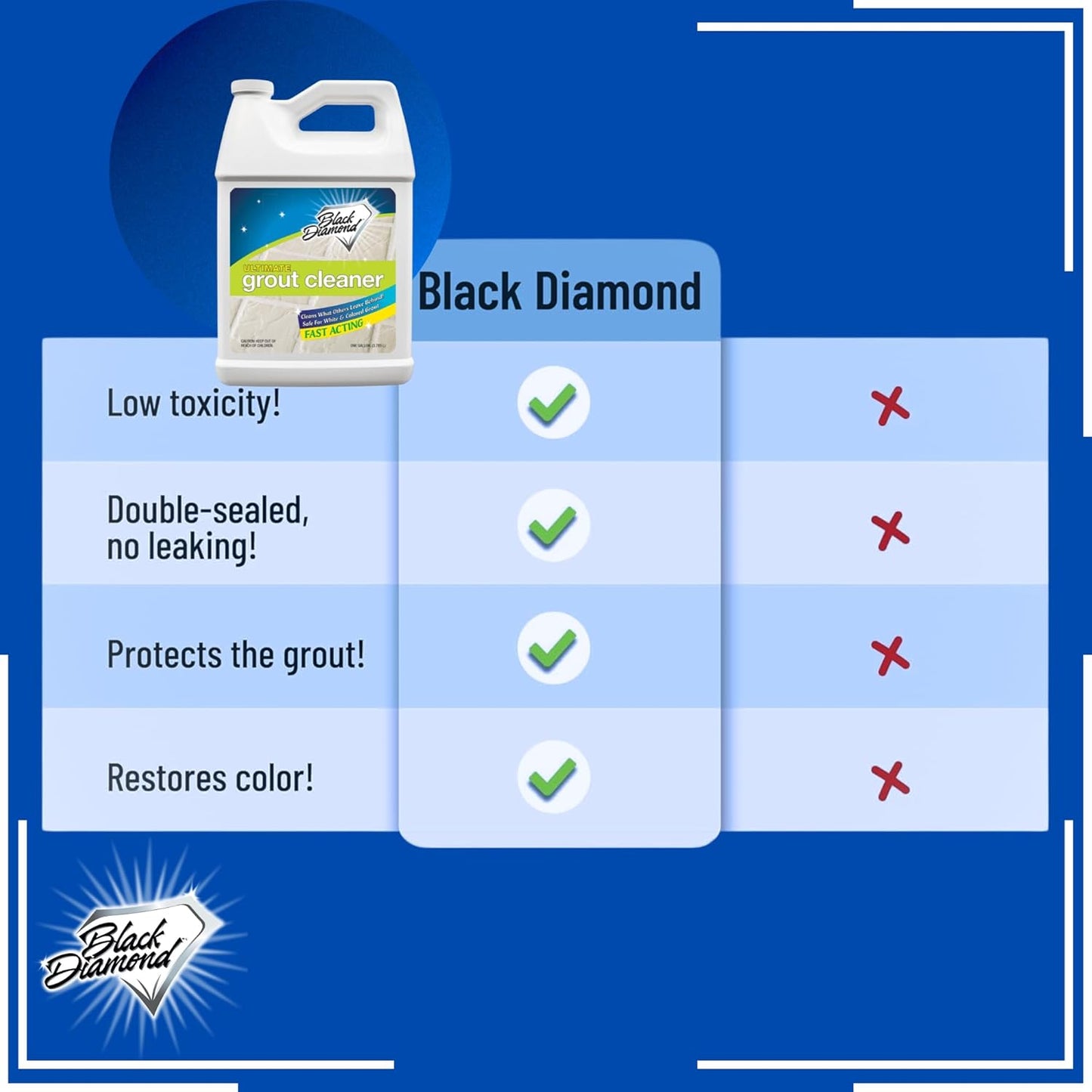 ULTIMATE GROUT CLEANER: Best Cleaner for Tile,Ceramic,Porcelain, Marble Acid-free Safe Deep Cleaner & Stain Remover for Even the Dirtiest Grout. (4-Gallons)