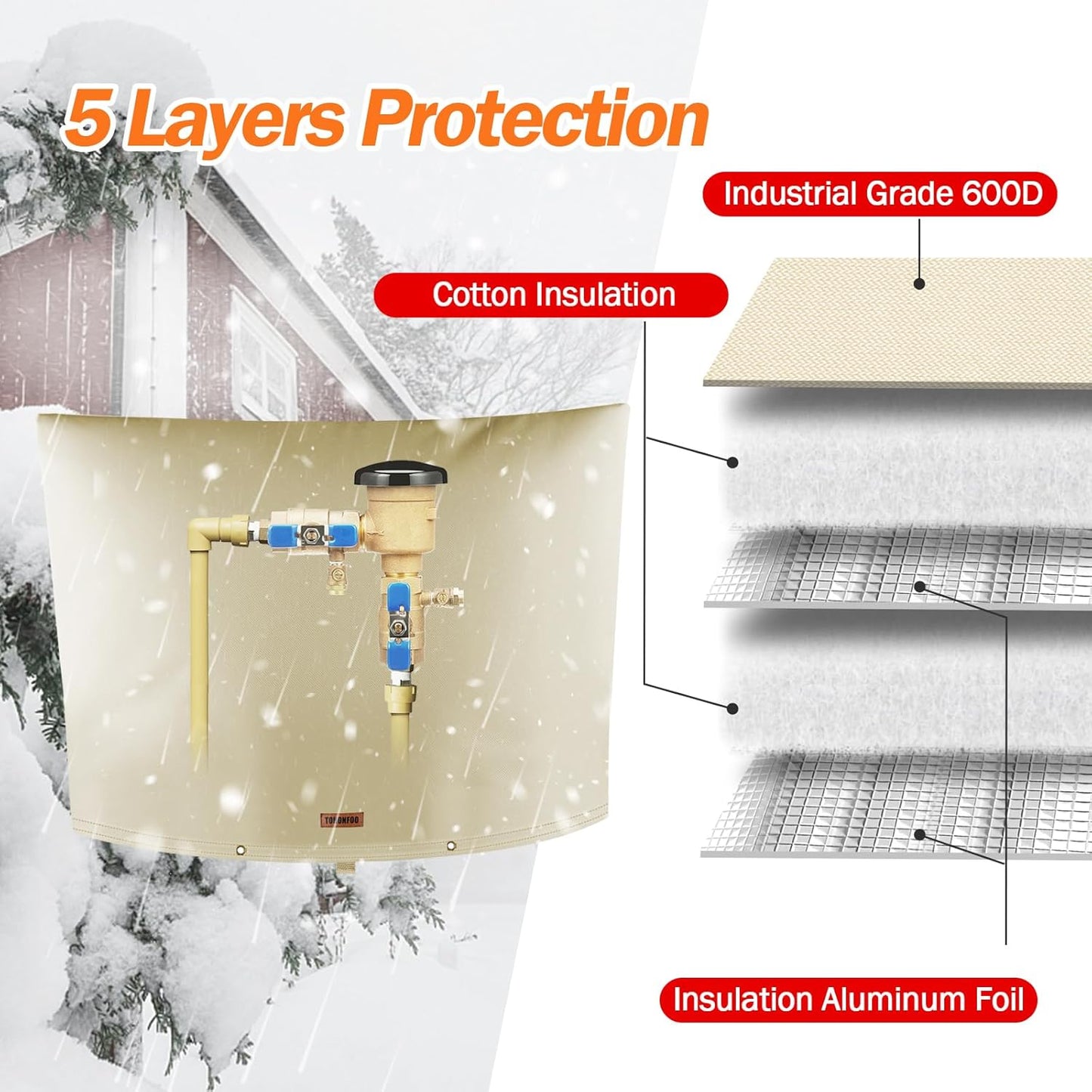 Backflow Preventer Pipe Insulation Cover (5°F) - Irrigation Sprinkler Valve Insulated Pouch - Water Well Pump Cover - Sturdy 5 Layers for Winter Freeze Protection, 40" W x 24" H, Beige