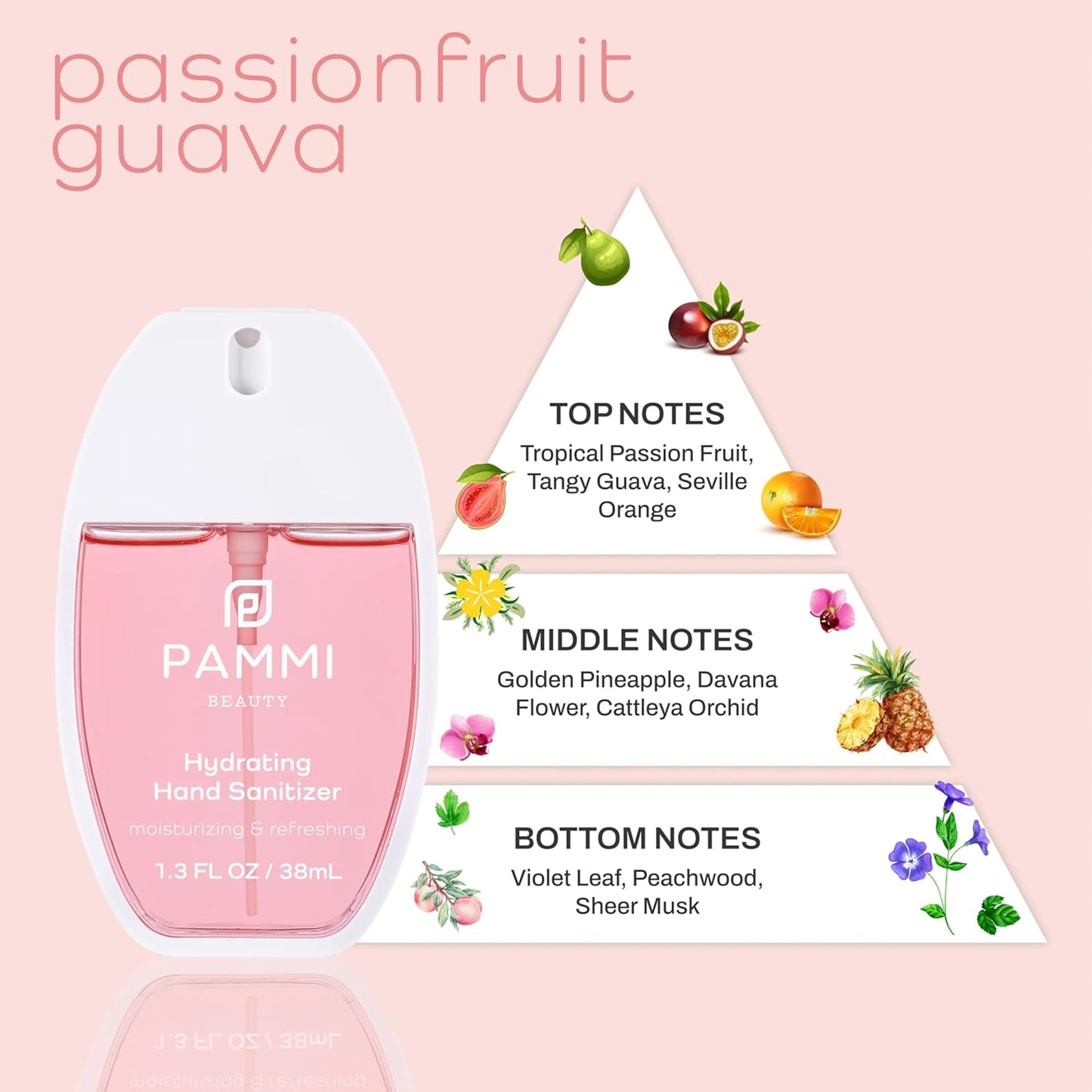 PAMMI Power Mist Hydrating Hand Sanitizer Spray, Portable Travel Size Pocket Hand Sanitizer, Scented Handsanitizer Mini Spray For Car - 600 Sprays (4 Packs (2 Rose and 2 Guava))
