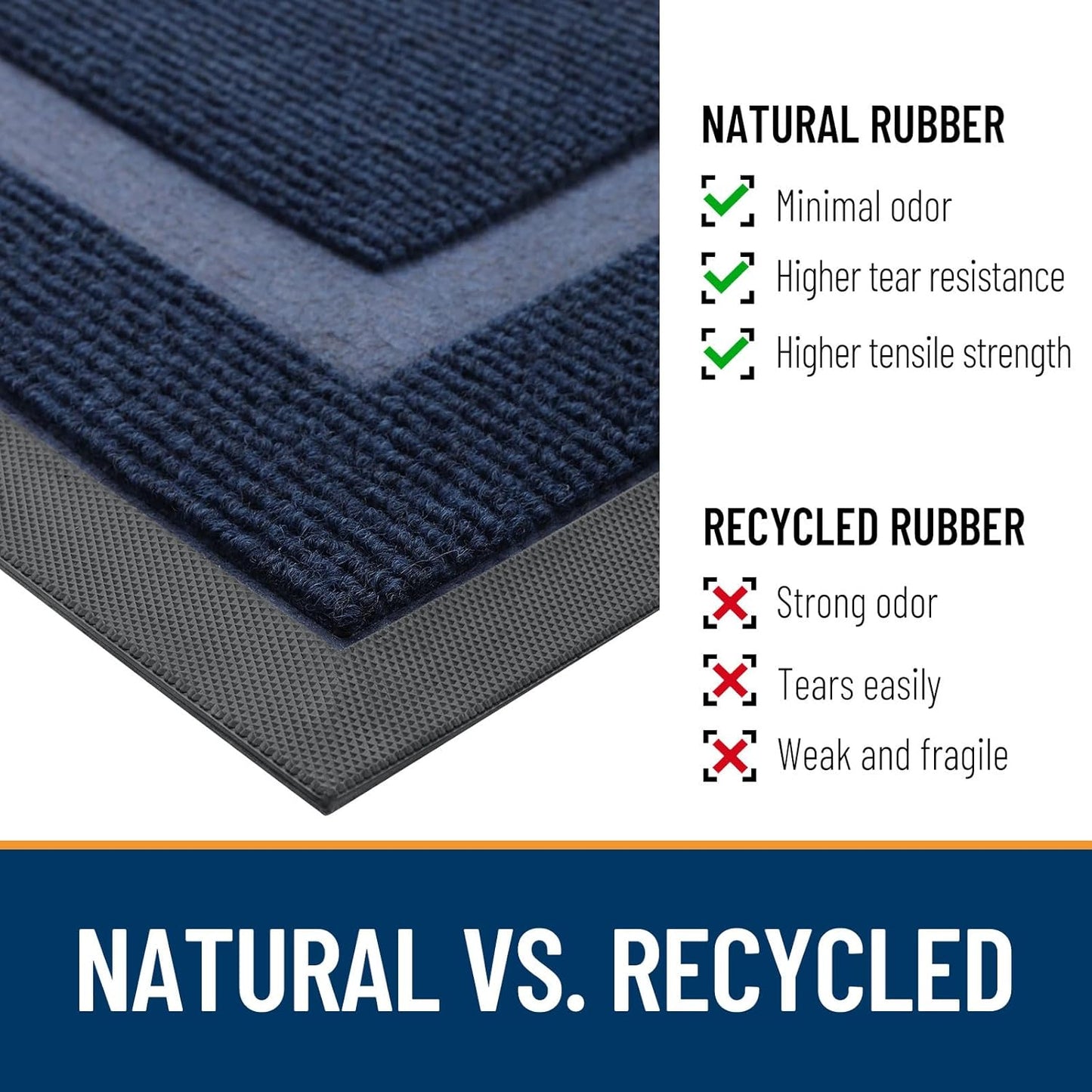 OLANLY Half Circle Door Mat Indoor Outdoor Entrance Welcome, Waterproof All-Season, All-Weather Doormat, Sturdy Natural Rubber, Low Profile, Easy Clean Patio Porch Entryway Mat, 36x24, Blue