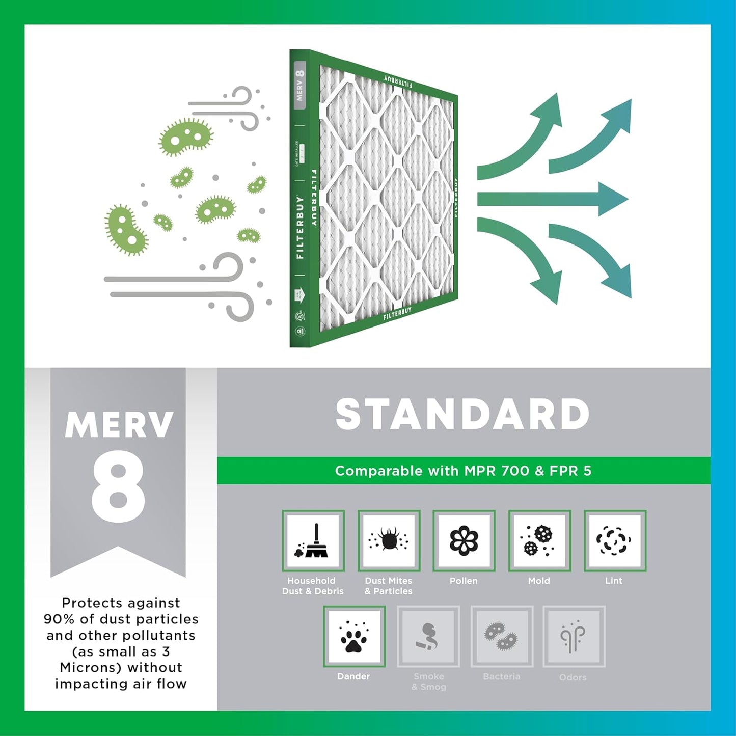 Filterbuy 25x29x4 Air Filter MERV 8 (MPR 700) Dust Defense Replacement (1-Pack), Electrostatic Pleated HVAC AC Furnace Filters, Made in USA (Actual Size: 24.38 x 28.38 x 3.63)