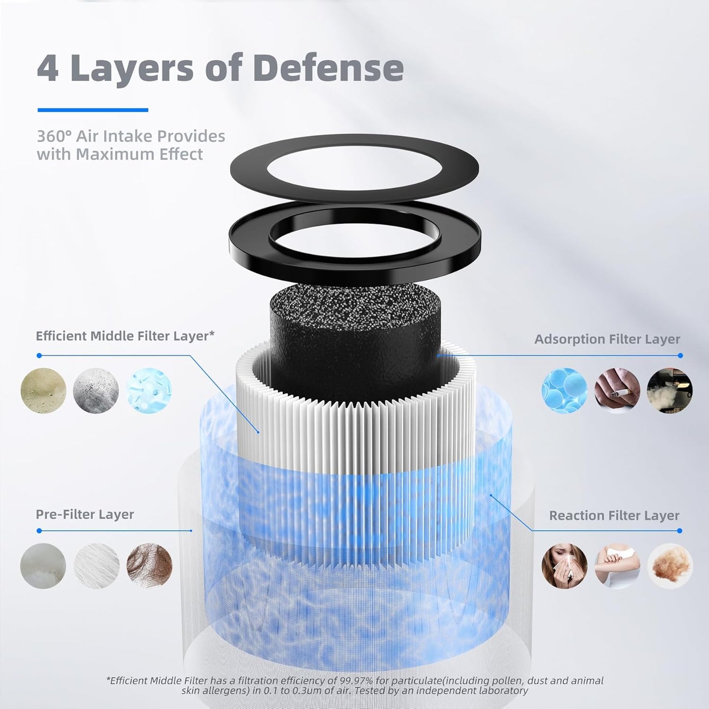 AROEVE MK01 & MK06 Air Filter Replacement 4-in-1 Air Filter for Smoke Pollen Dander Hair Smell Suitable- Standard Version(2 Pack)