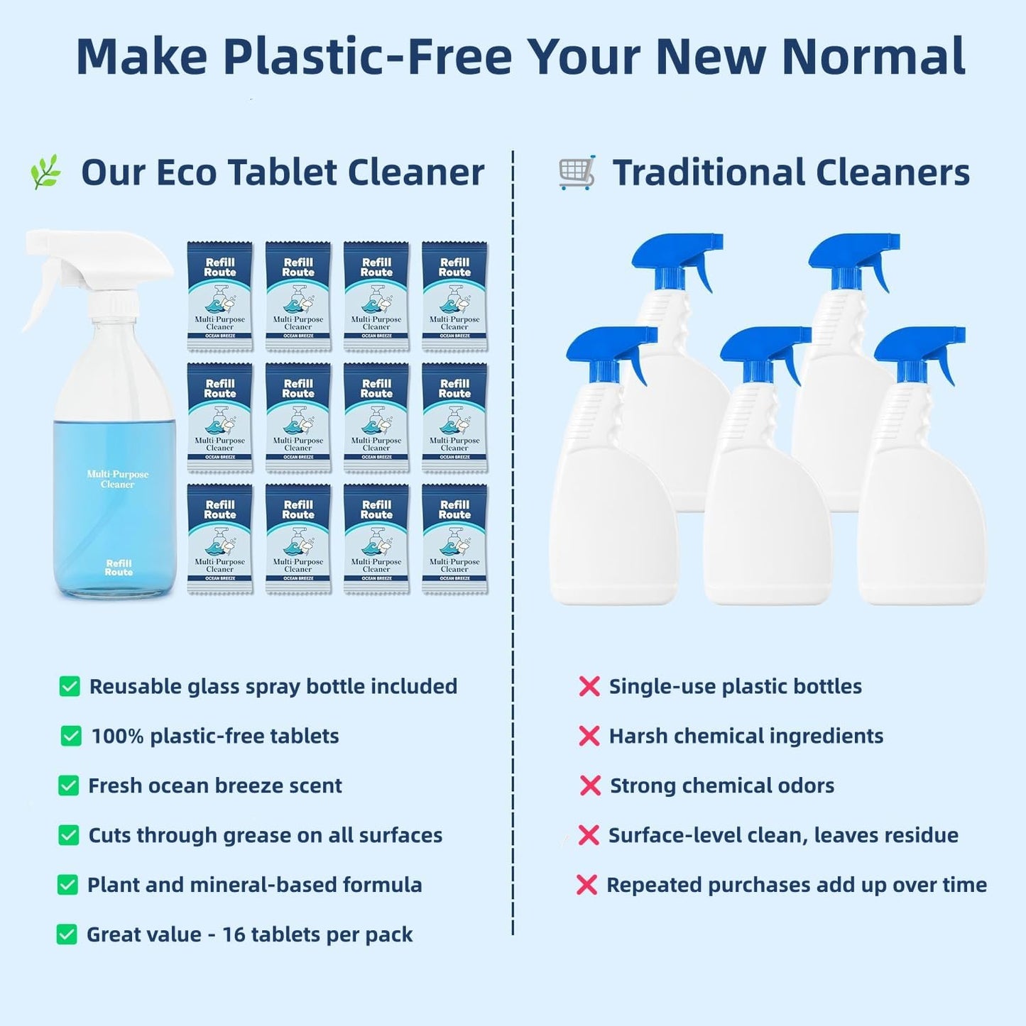 Multi-Surface Cleaner Refills -Daily All Purpose Cleaning Tablet 12 Packs - 192 fl oz total (makes 12x 16 fl oz bottles of spray cleaner) - Plant-Based Home & Kitchen Cleaner - Ocean Breeze Fragrance