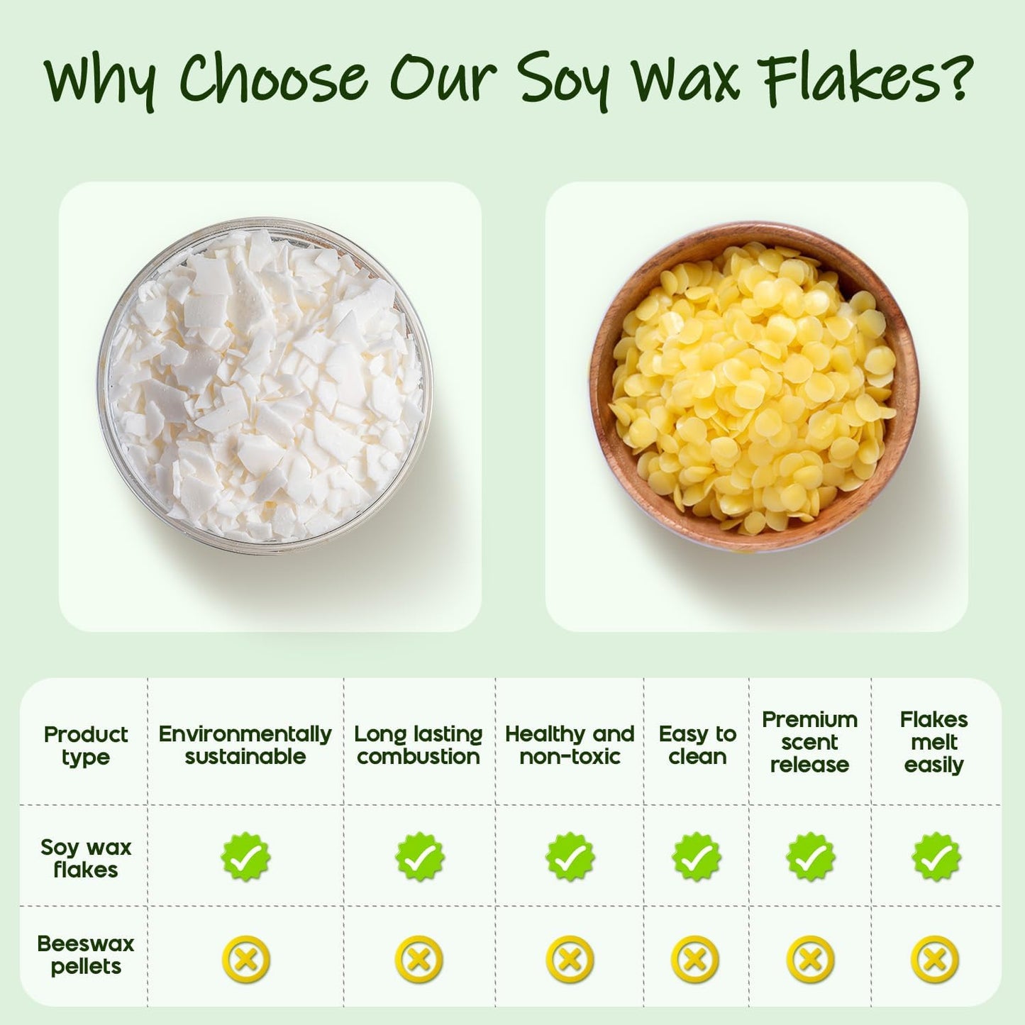 UNOTENA Soy Wax Flakes for Candle Making, Natural Candle Wax, Farm-Sourced, No Additives, Safe and Pure, 5LB