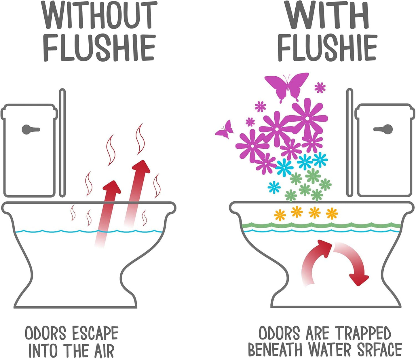 Flushie Pre-Toilet Spray for Poop Travel Size Toiletries Bathroom Spray for Poop Spray for Toilet Deodorizer Traveling Essentials Poop deodorizer Poop Odor eliminator 4oz (Linen, 4 Pack)