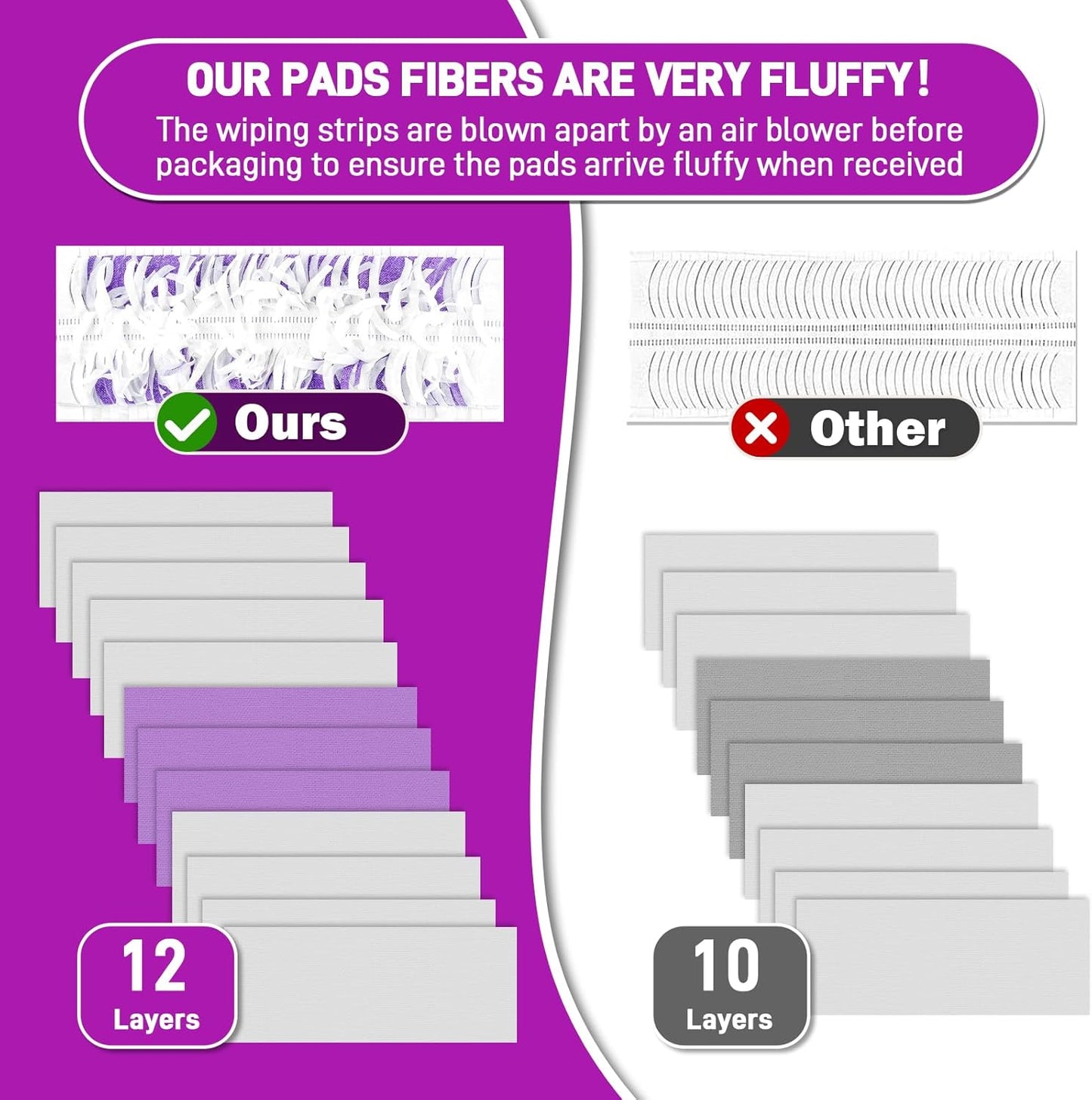 20-Pack Disposable Microfiber Power Mop Pad Refills Compatible with Swiffer Power Mop Refills,Replacement Pads for Swiffer Wet Pads Refill,Non-Washable & Unscented