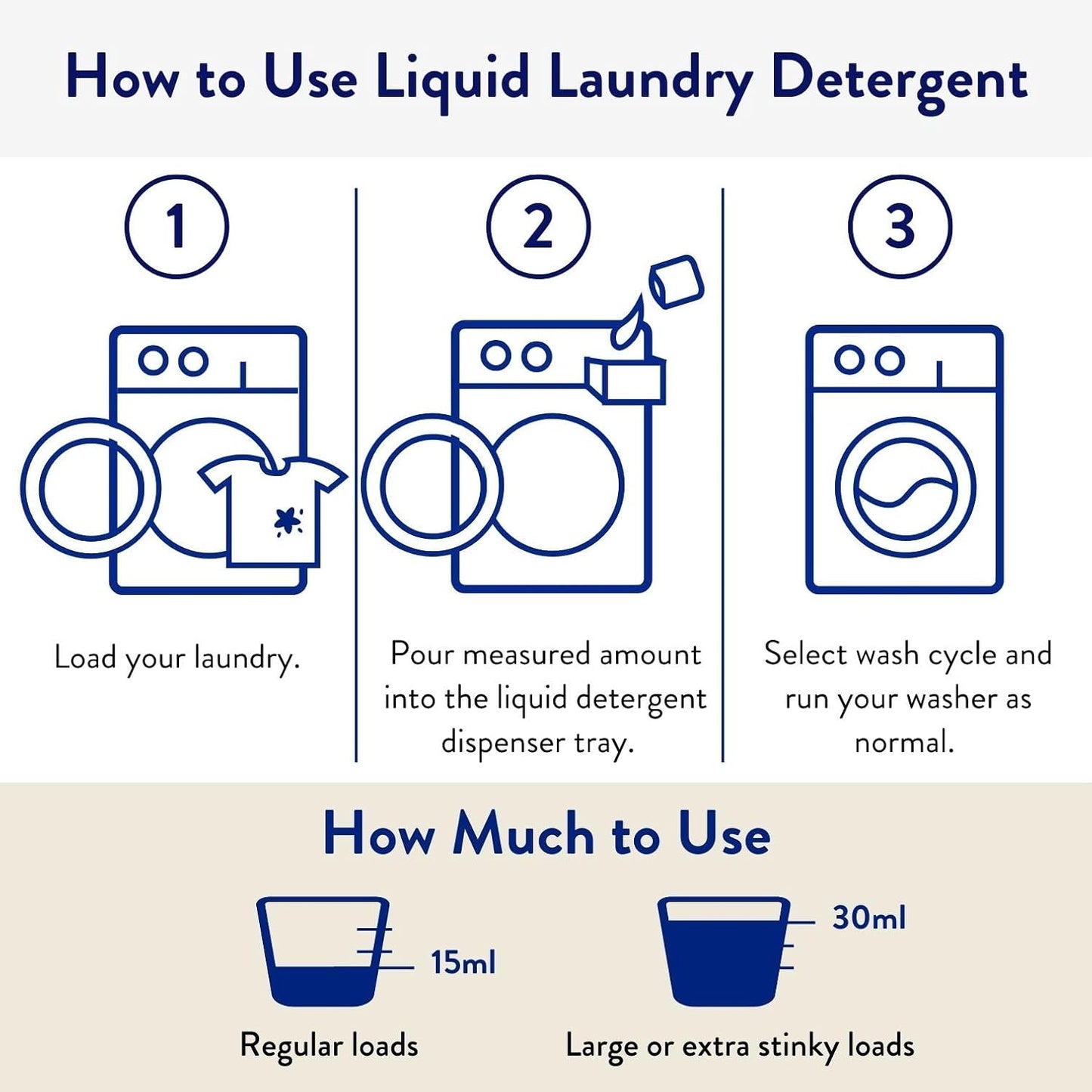 The Clean People Liquid Laundry Detergent - Recyclable Packaging, Stain Fighting - Ultra Concentrated, Laundry Soap - Fresh Scent, 50 fl oz