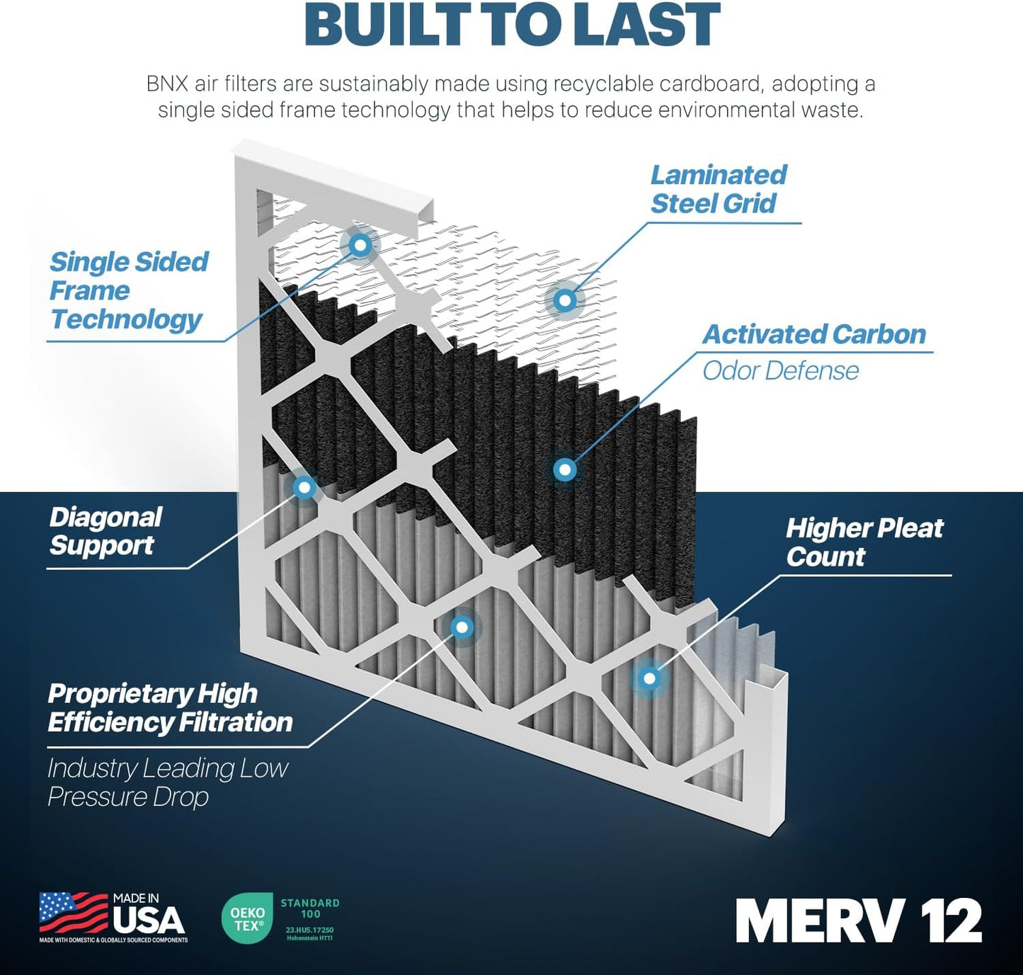 BNX TruFilter 16x25x1 MERV 12 Odor Defense (4-Pack) AC Furnace Air Filter with Activated Carbon - MADE IN USA - Pleated Air Conditioner HVAC AC Furnace Filters - Removes Odor, Mold, Bacteria, Smoke