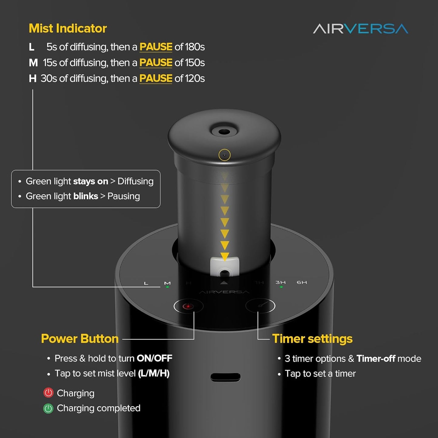 Airversa Waterless Diffuser for Essential Oil, Battery Operated Nebulizer, 0.7 Fl.Oz./ 20mL Capacity, Mini Scent Air Machine, 3 Countdown Timers & 3 Mist Levels for Home, Room, Car, Office - AN6 Black