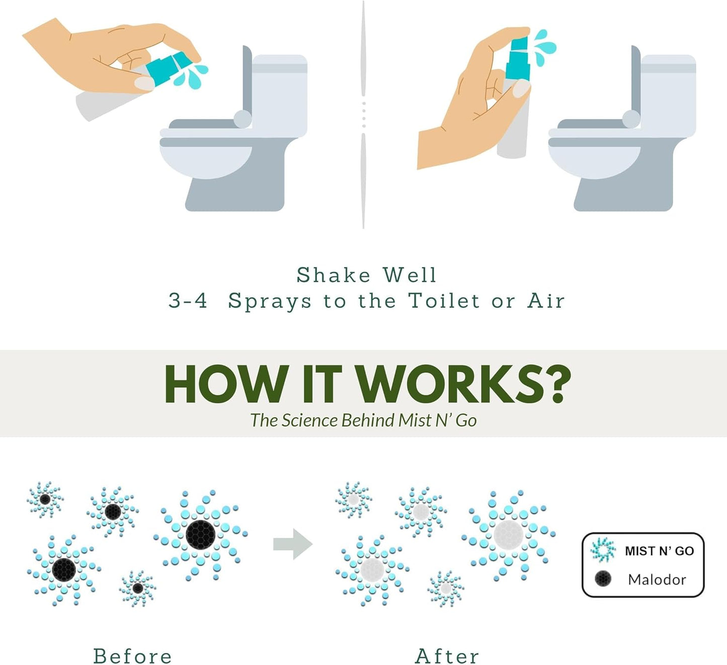 Mist N’ Go by Omaze Travel Bathroom Spray for Toilet Spray Odor Eliminator - Travel Toilet Spray for Bathroom Air Freshener Spray for Bathroom Deodorizer - Lavender Travel Size (1oz x1)