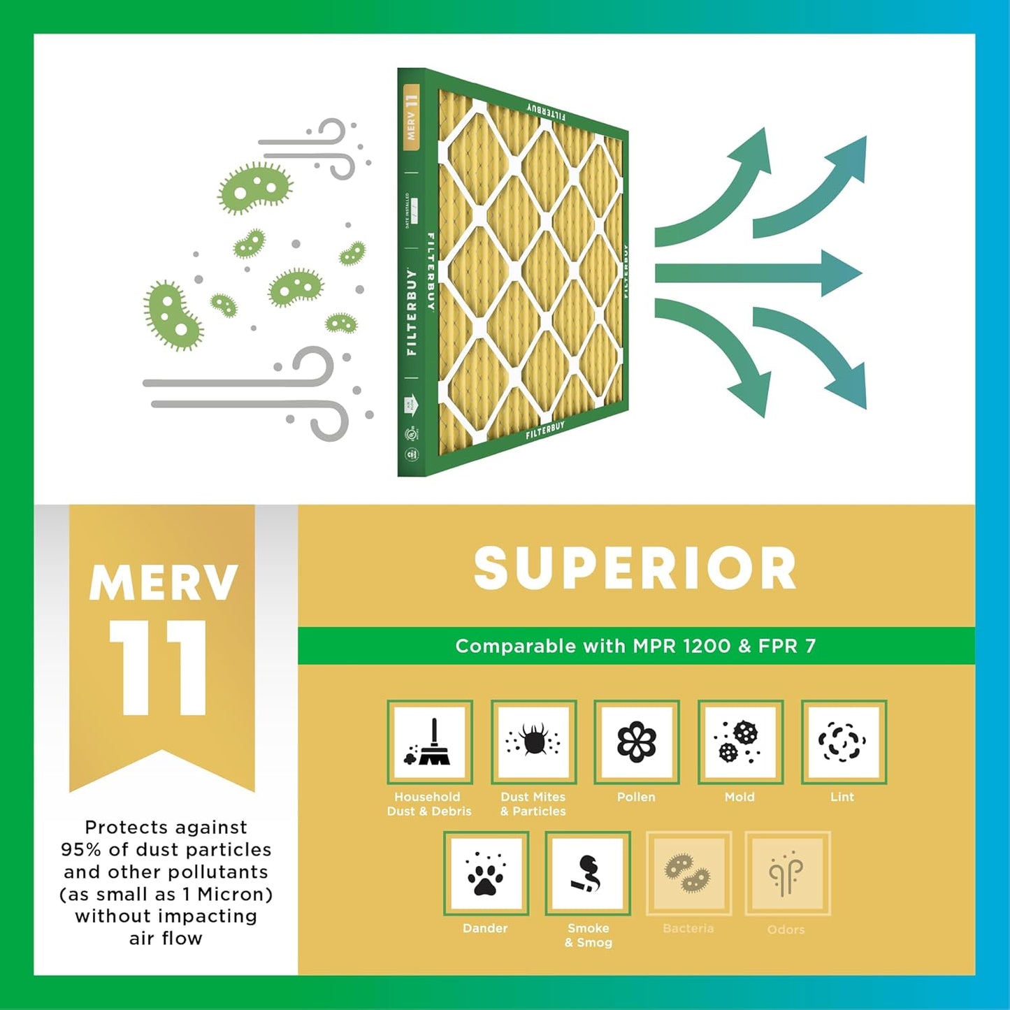 Filterbuy 17x17x1 Air Filter MERV 11 (MPR 1200) Allergen Defense Replacement (4-Pack), Electrostatic Pleated HVAC AC Furnace Filters, Made in USA (Actual Size: 17.00 x 17.00 x 0.75)