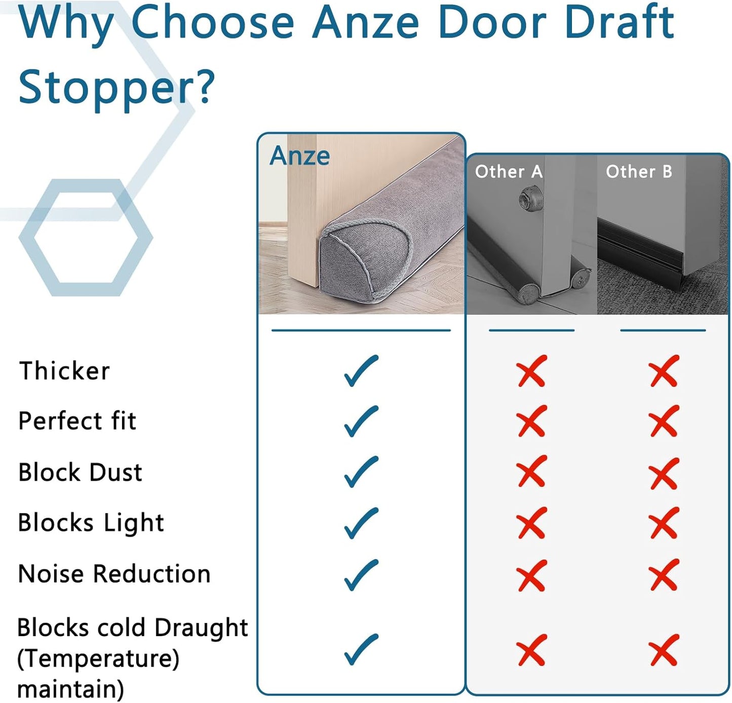 Triangular Under Door Draft Stopper 28 inch Heavy Duty Door Draft Blocker Bottom Door Seal Noise Air Door Guard for Doors and Windows, Gray