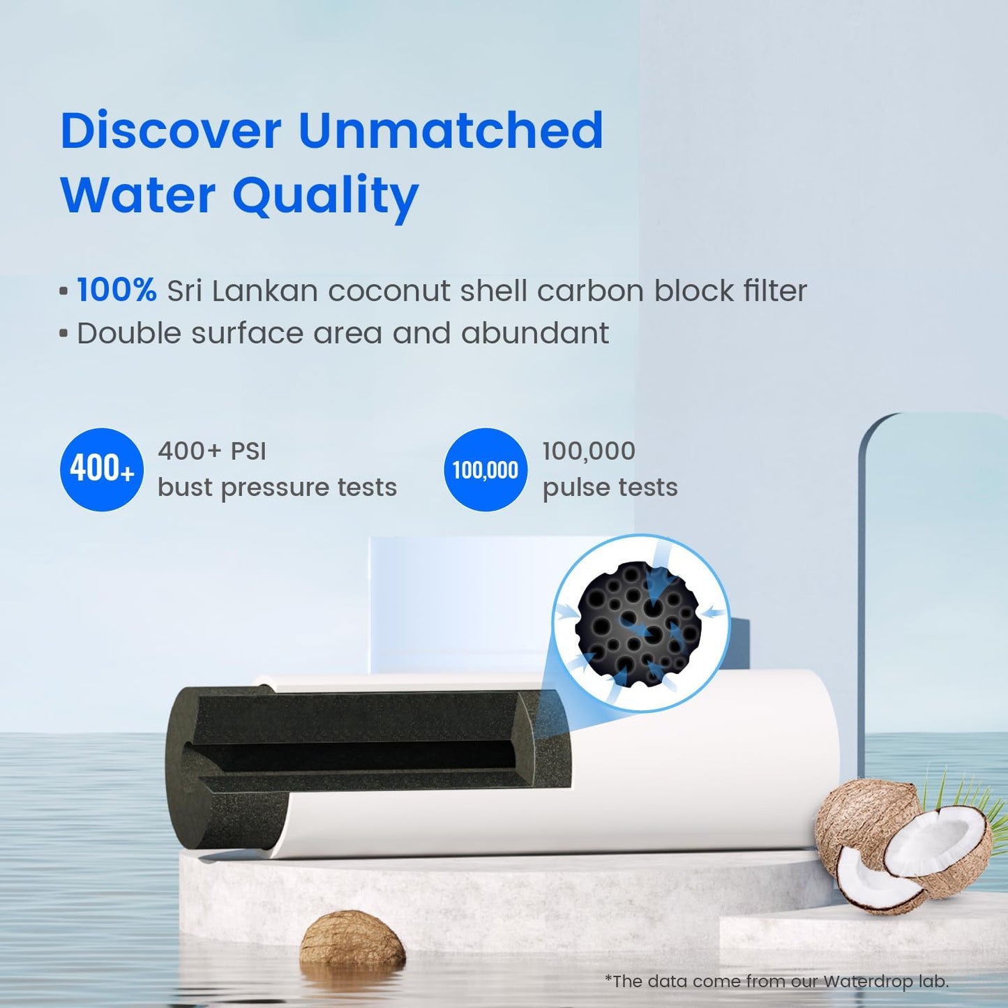 Waterdrop EDR4RXD1 Replacement for EveryDrop® Filter 4, Whirlpool® UKF8001, 4396395, Maytag® UKF8001AXX-200, UKF8001AXX-750, WD-F07, Refrigerator Water Filter, 6 Filters (Package May Vary)