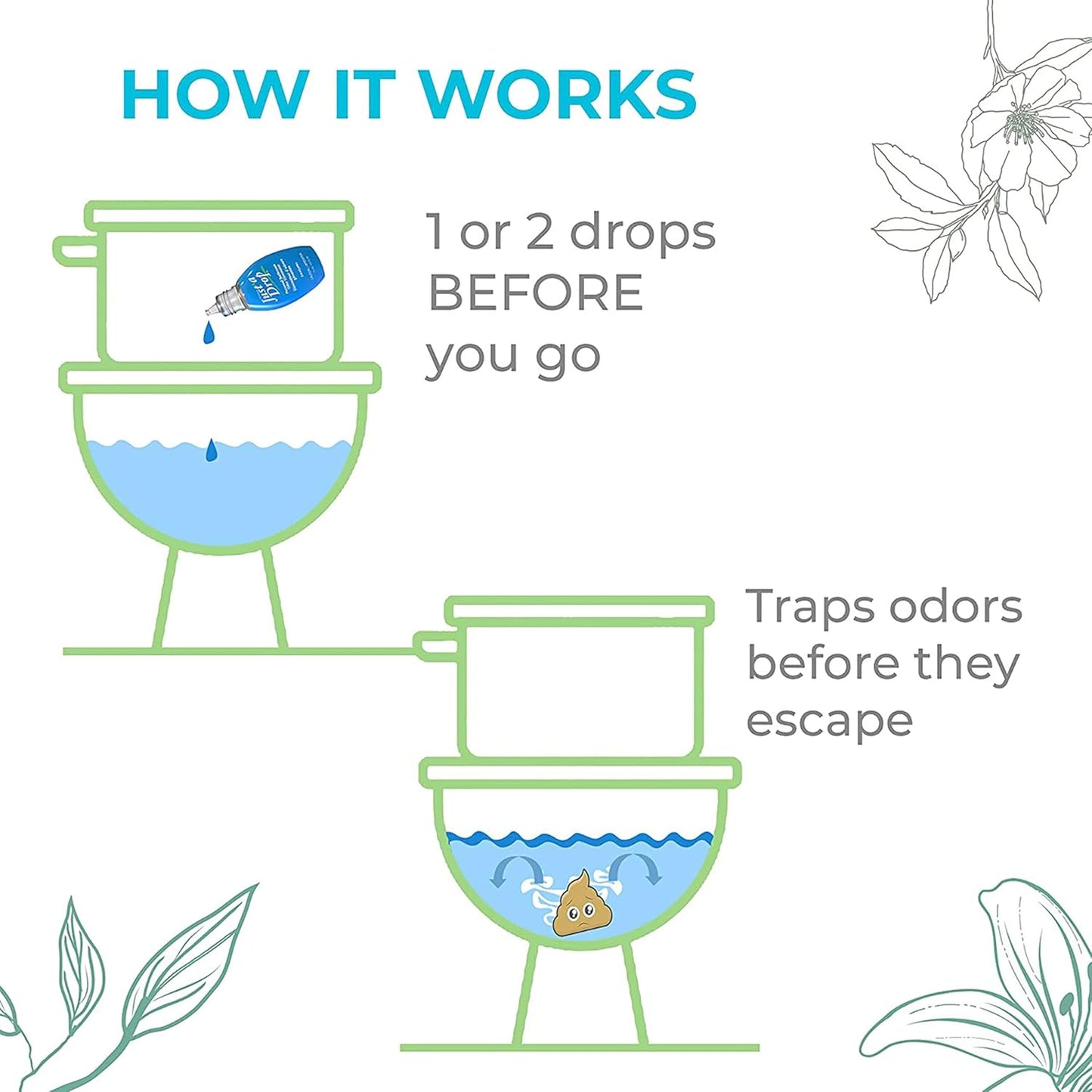 Prelam Just a Drop Odor Eliminator - Long-Lasting and Eco-Friendly Formula - Leaves Bathroom Smelling Clean and Fresh - Fits into Your Pocket or Purse - Easy To Use - Eucalyptus - 0.2 oz Drops