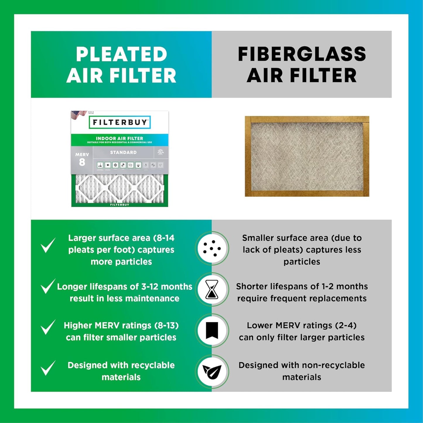 Filterbuy 20x24x4 Air Filter MERV 8 (MPR 700) Dust Defense Replacement (6-Pack), Electrostatic Pleated HVAC AC Furnace Filters, Made in USA (Actual Size: 19.38 x 23.38 x 3.63)