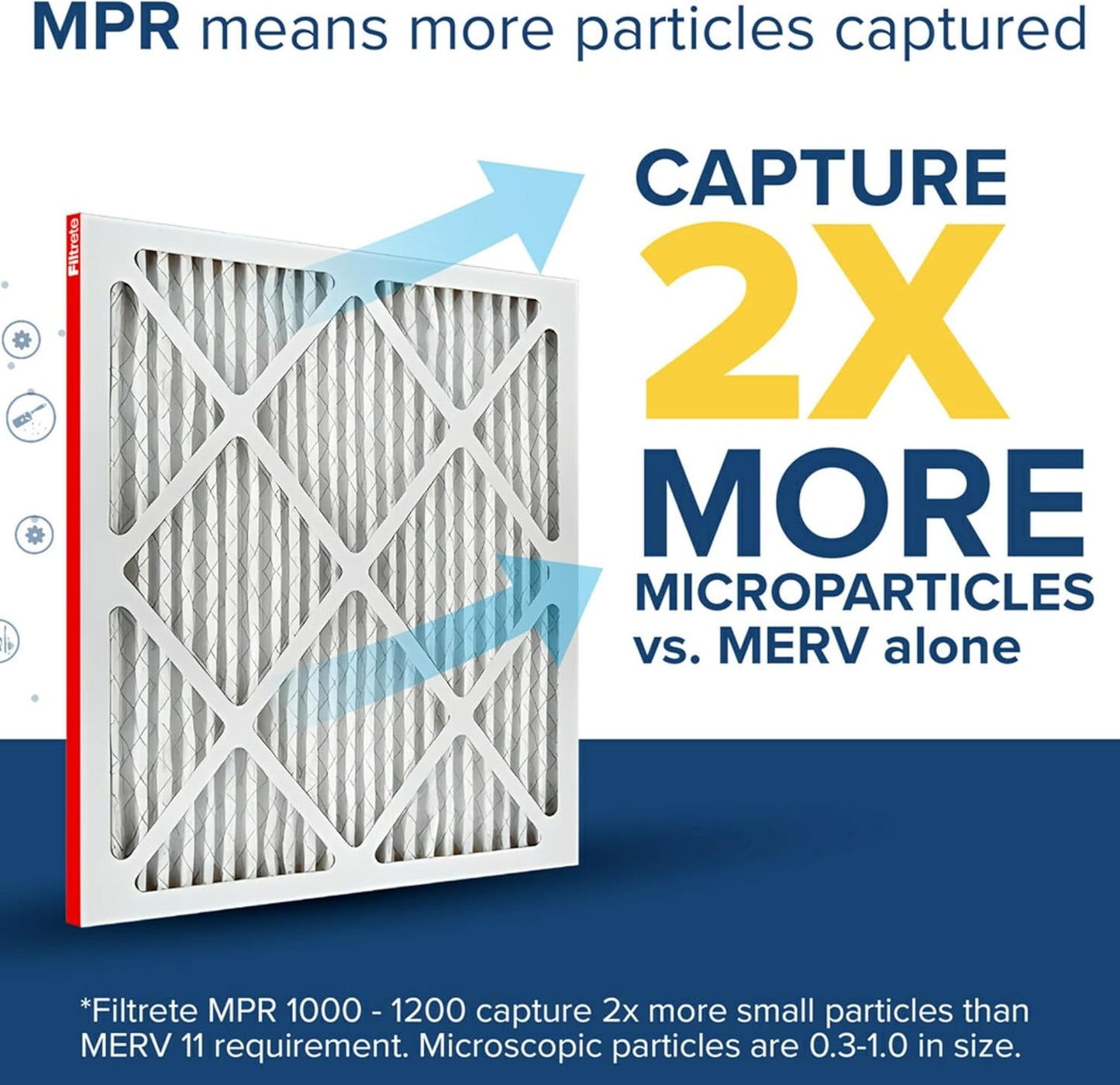 Filtrete 20x25x1 AC Furnace Air Filter, MERV 13, MPR 1900, Premium Allergen, Bacteria & Virus Filter, 3-Month Pleated 1-Inch Electrostatic Air Cleaning Filter, 6-Pack (Actual Size 19.69x24.69x0.78 in)