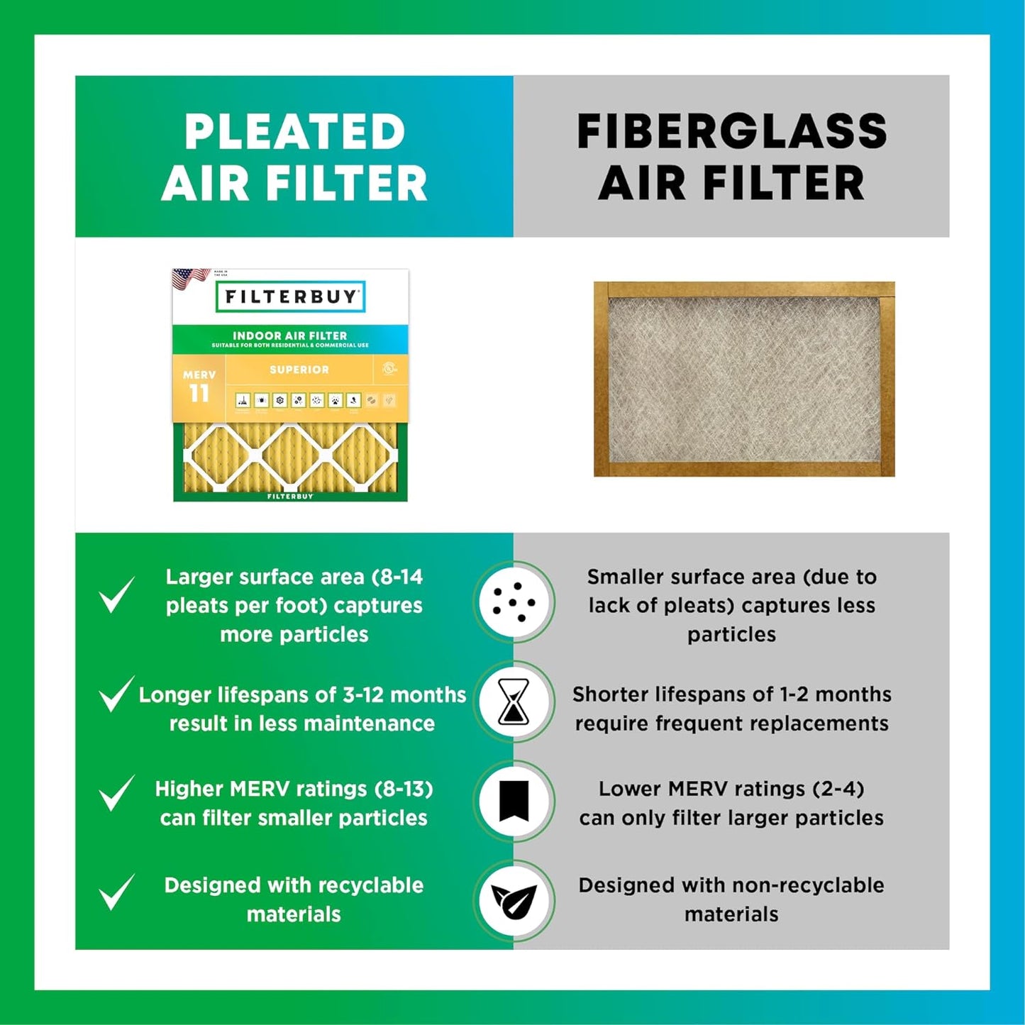 Filterbuy 14x20x4 Air Filter MERV 11 (MPR 1200) Allergen Defense Replacement (4-Pack), Electrostatic Pleated HVAC AC Furnace Filters, Made in USA (Actual Size: 13.50 x 19.50 x 3.63)