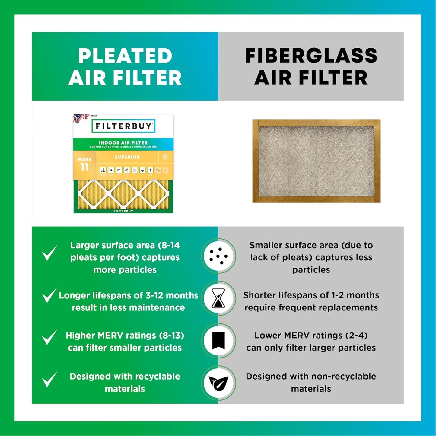 Filterbuy 14x30x1 Air Filter MERV 11 (MPR 1200) Allergen Defense Replacement (4-Pack), Electrostatic Pleated HVAC AC Furnace Filters, Made in USA (Actual Size: 13.88 x 29.88 x 0.75)