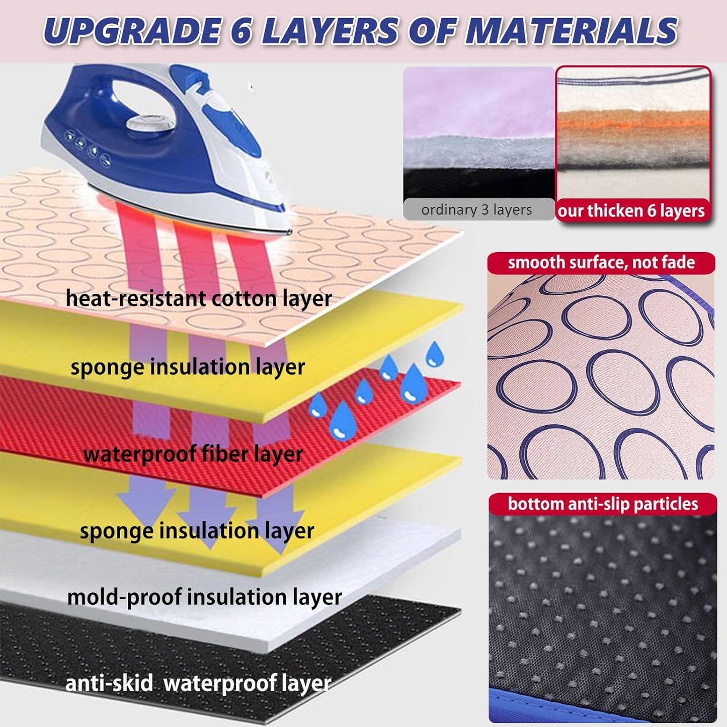 Portable Ironing Mat for Table Top Iron Pad for Countertop Thick Ironing Blanket Over The Door Steamer Pad Washer Dryer Heat Resistant Mat Travel Ironing Board (Large 47.2"x23.6")